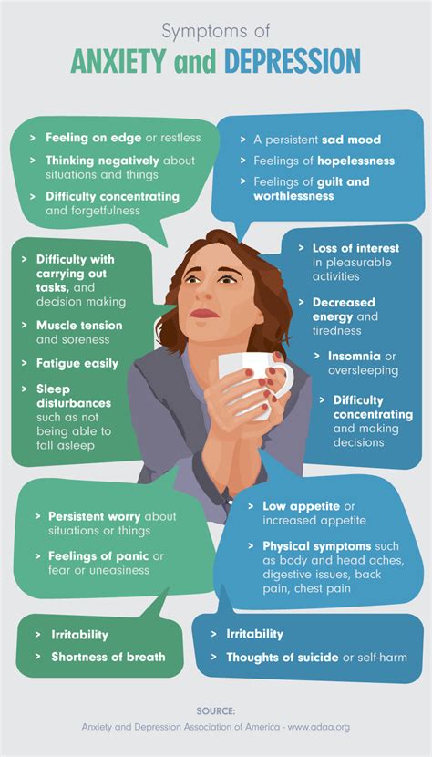 anxiety and depression symptoms